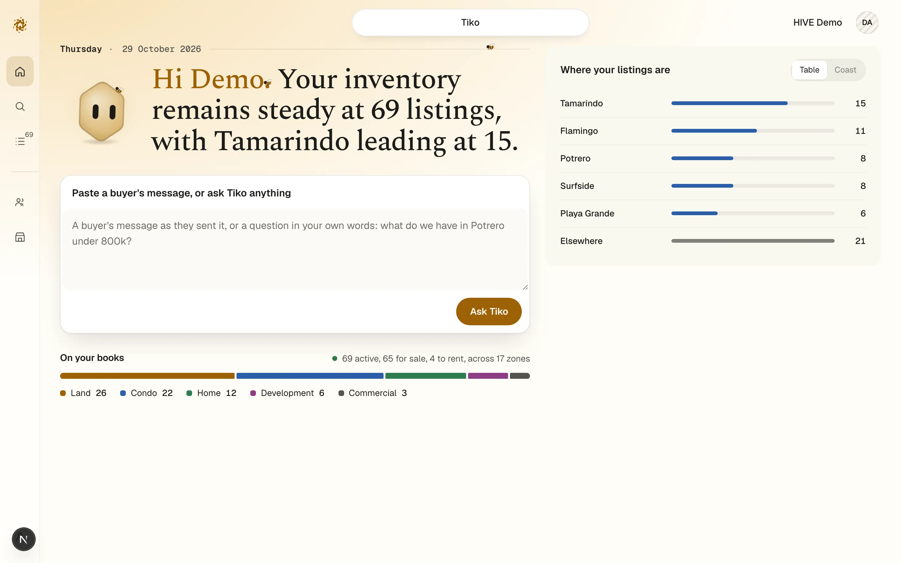 HIVE's home screen: Tiko sums up the listings, the box for a client's message, and the zones with how many listings each one holds.
